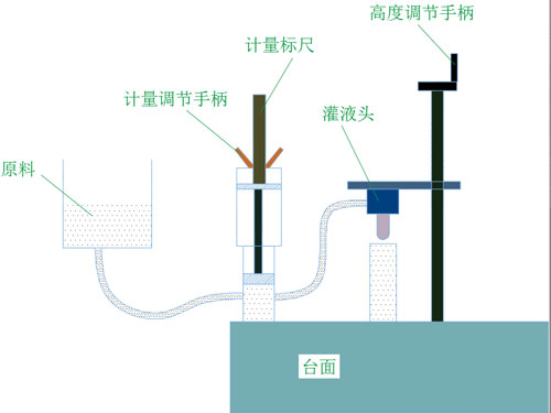 灌液機(jī)